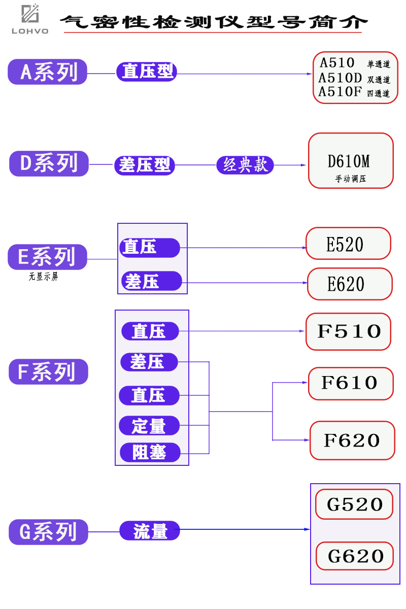 金華氣密性檢漏測試儀生產(chǎn)廠家源頭廠家